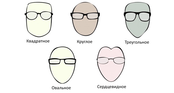 Различные типы лица